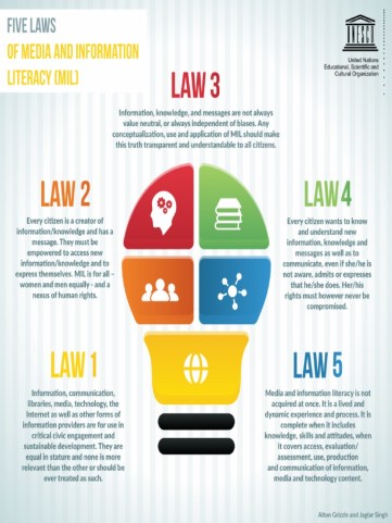 fivelawsmedialiteracyUNESCO